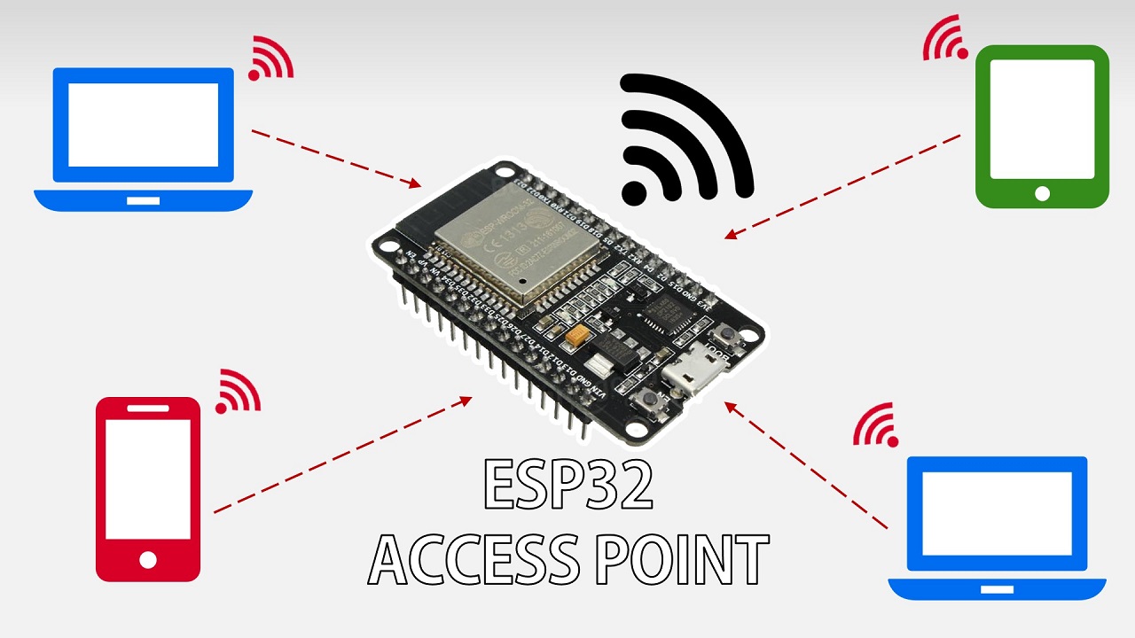 Esp32 Access Point Ap For Web Server Random Nerd Tutorials