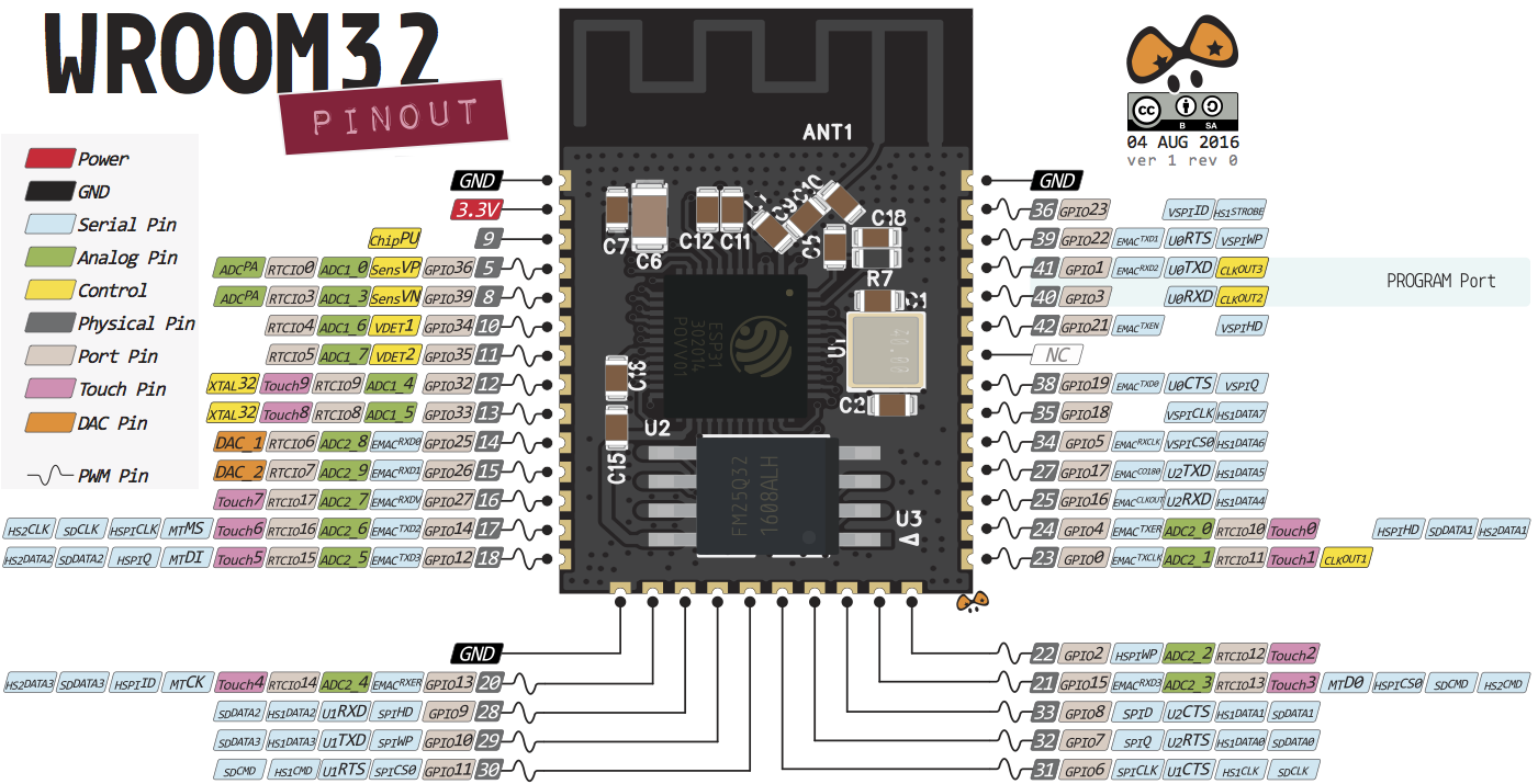 ESP32 Pinout Reference: Which GPIO Pins Should You Use? | Random Nerd ...